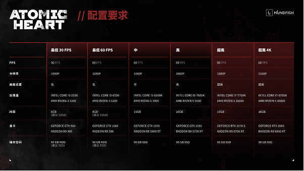 《原子之心》全新遊戲實機影片曝光 公布中國解鎖時間