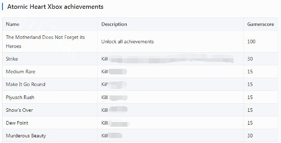 《原子之心》Xbox成就列表有哪些？Xbox成就列表顯示內容分享