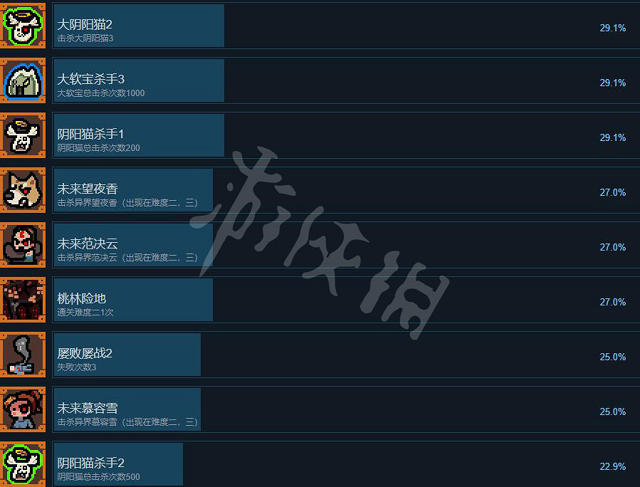 《通神榜》遊戲成就有哪些?遊戲成就解鎖條件一覽 《通神榜》遊戲成就有哪些?遊戲成就解鎖條件一覽