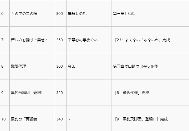《人中之龍維新極》洛內外支線觸發條件及報酬一覽  支線怎麽觸發？
