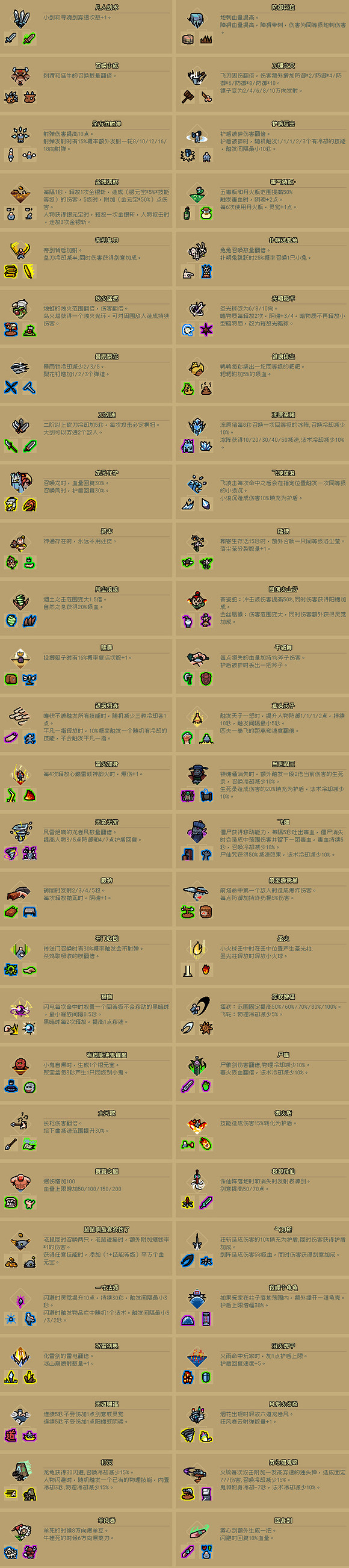 《通神榜》神通全合成攻略分享  都有哪些合成? 《通神榜》神通全合成攻略分享  都有哪些合成?