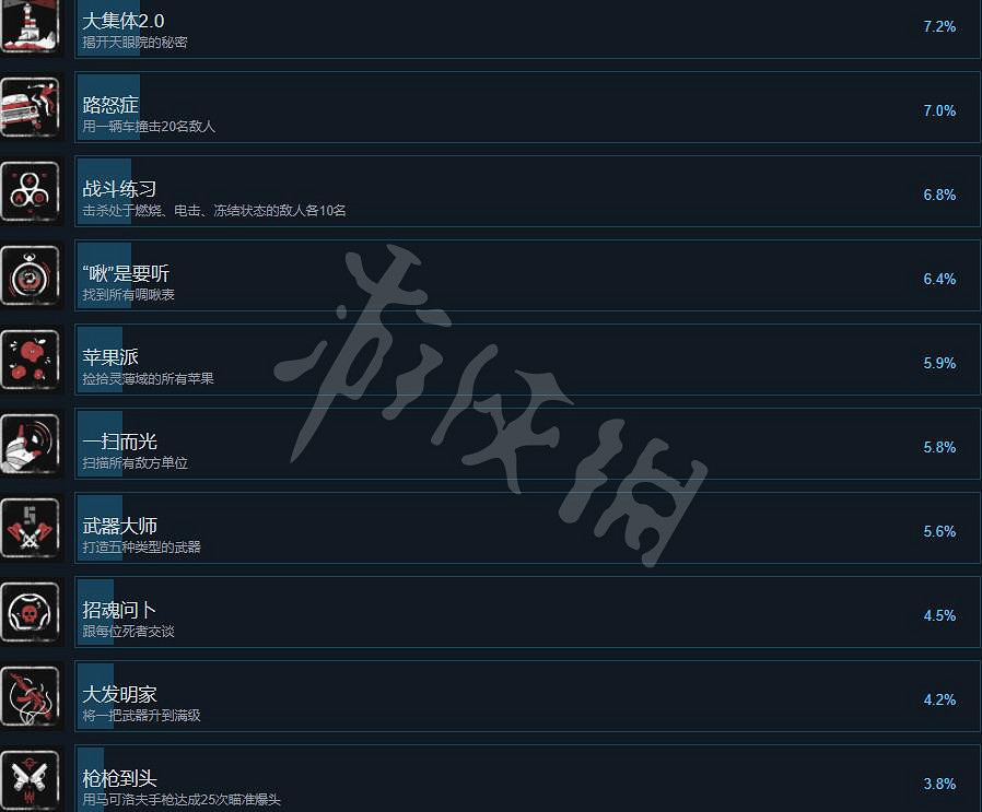 《原子之心》成就列表一覽 成就怎麽做？