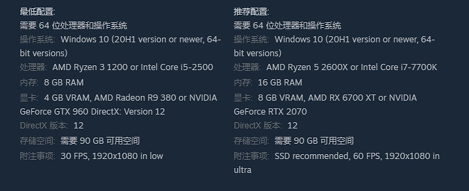 《原子之心》需要多少硬碟空間？本體大小一覽