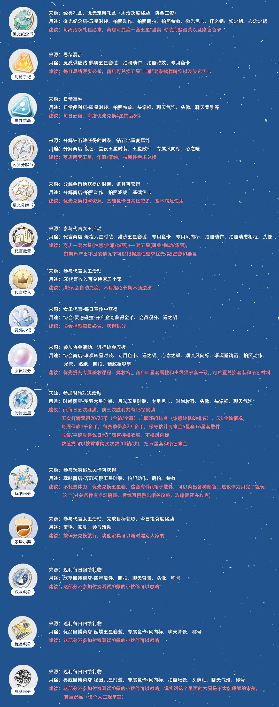 《以閃亮之名》道具介紹 道具獲取途徑 《以閃亮之名》道具介紹 道具獲取途徑