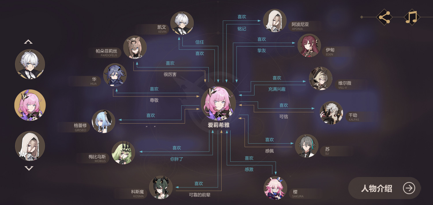 希望每個人都能永遠喜歡愛莉希雅,愛門 希望每個人都能永遠喜歡愛莉希雅,愛門