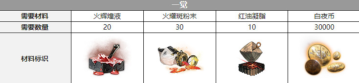 《白夜極光》約拿聲優是誰 約拿聲優介紹 《白夜極光》約拿聲優是誰 約拿聲優介紹