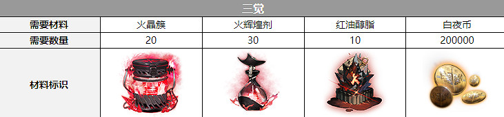 《白夜極光》約拿覺醒材料一覽 約拿覺醒要什麽材料 《白夜極光》約拿覺醒材料一覽 約拿覺醒要什麽材料