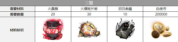 《白夜極光》維多利亞覺醒材料一覽 維多利亞覺醒要什麽材料 《白夜極光》維多利亞覺醒材料一覽 維多利亞覺醒要什麽材料