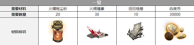 《白夜極光》維多利亞三覺材料一覽 維多利亞精三材料 《白夜極光》維多利亞三覺材料一覽 維多利亞精三材料