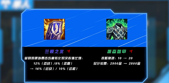 《英雄聯盟手遊》4.0b版本單人路英雄推薦 蘭頓振奮再次加強劍魔恐成T0上單