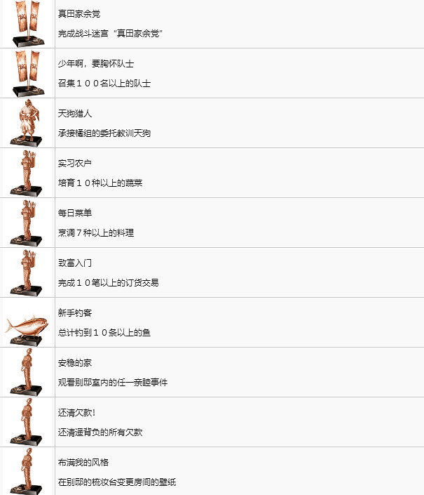 《人中之龍維新極》中文獎杯獲取分享  中文獎杯有哪些？