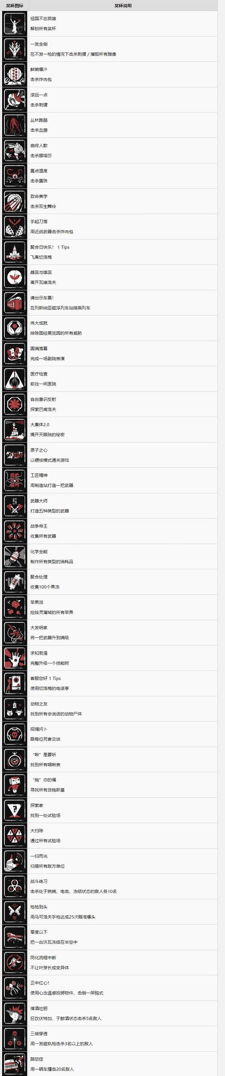 《原子之心》解鎖獎杯的條件是什麽？全獎杯解鎖條件說明