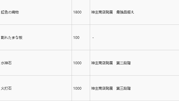 《人中之龍維新極》神主商店販賣條件分享  商店都有哪些條件? 《人中之龍維新極》神主商店販賣條件分享  商店都有哪些條件?