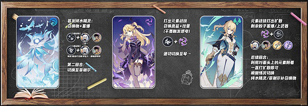 《原神》七聖召喚召喚流擴散隊怎麽玩？七聖召喚召喚流擴散隊卡組分享