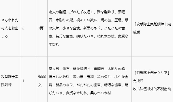 《人中之龍維新極》地下洞穴素材獲取分享  地下洞穴有哪些素材？