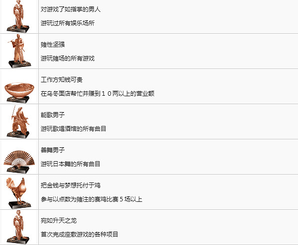 《人中之龍維新極》中文獎杯獲取分享  中文獎杯有哪些？