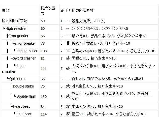 《人中之龍維新極》武器防具派生路線推薦  有哪些武器防具? 《人中之龍維新極》武器防具派生路線推薦  有哪些武器防具?