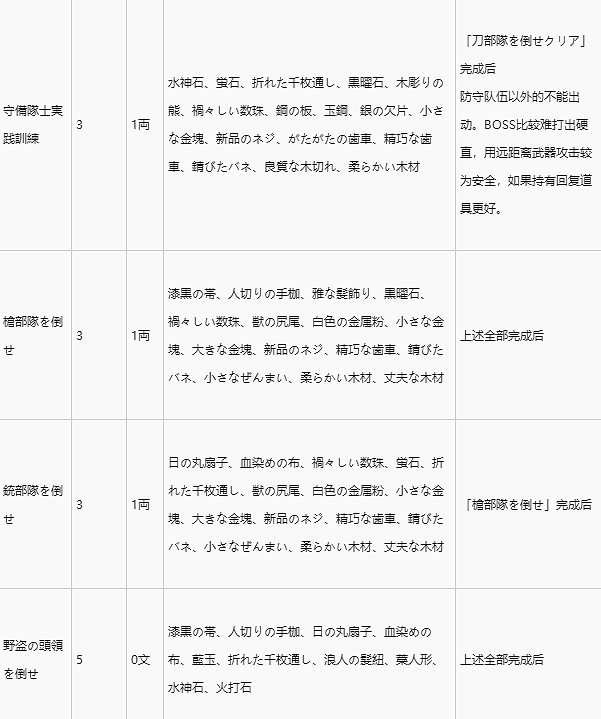 《人中之龍維新極》地下洞穴素材獲取分享  地下洞穴有哪些素材？