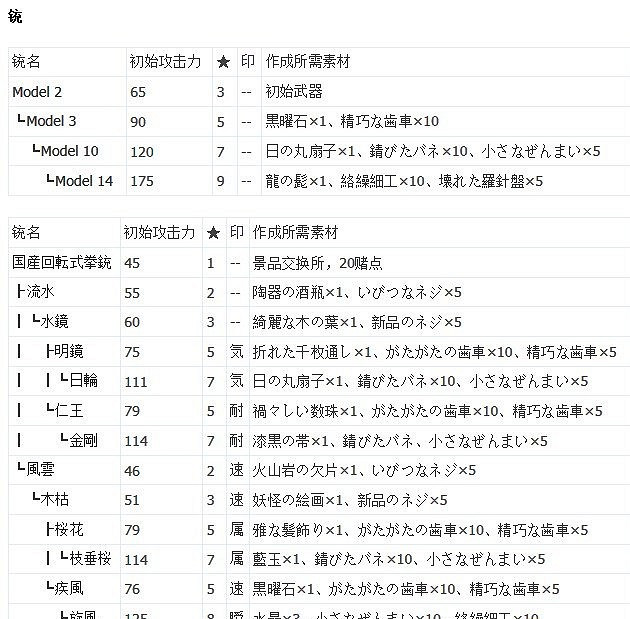 《人中之龍維新極》武器防具派生路線推薦  有哪些武器防具? 《人中之龍維新極》武器防具派生路線推薦  有哪些武器防具?