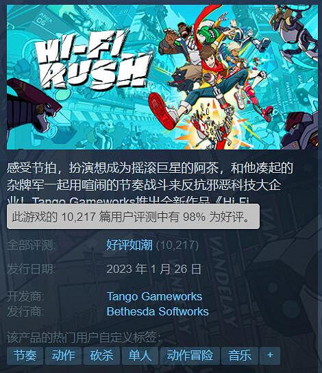 持續火爆!《HiFi RUSH》Steam評論數破萬!好評率98% 持續火爆!《HiFi RUSH》Steam評論數破萬!好評率98%
