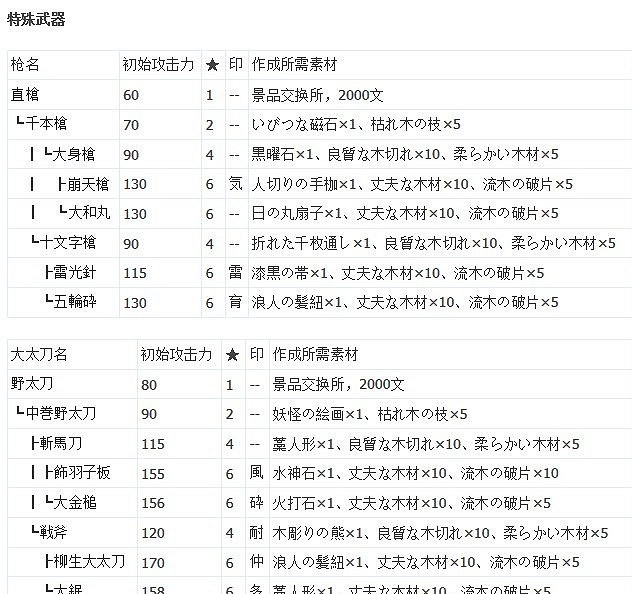 《人中之龍維新極》武器防具派生路線推薦  有哪些武器防具? 《人中之龍維新極》武器防具派生路線推薦  有哪些武器防具?