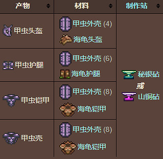《泰拉瑞亞》甲蟲套怎麽做?甲蟲套製作配方分享 《泰拉瑞亞》甲蟲套怎麽做?甲蟲套製作配方分享