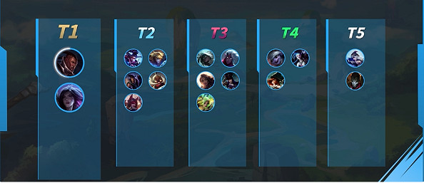 《英雄聯盟手遊》4.0bAD英雄推薦 塞納女槍加強盧錫安依舊T1