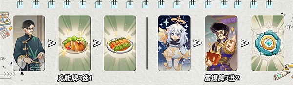 《原神》七聖召喚可莉卡組怎麽玩？高爆發三色可莉卡組推薦