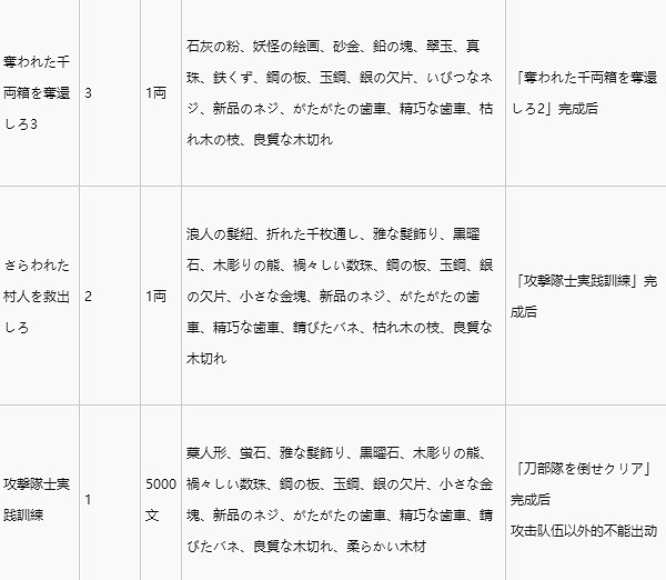 《人中之龍維新極》地下洞穴素材獲取分享  地下洞穴有哪些素材？