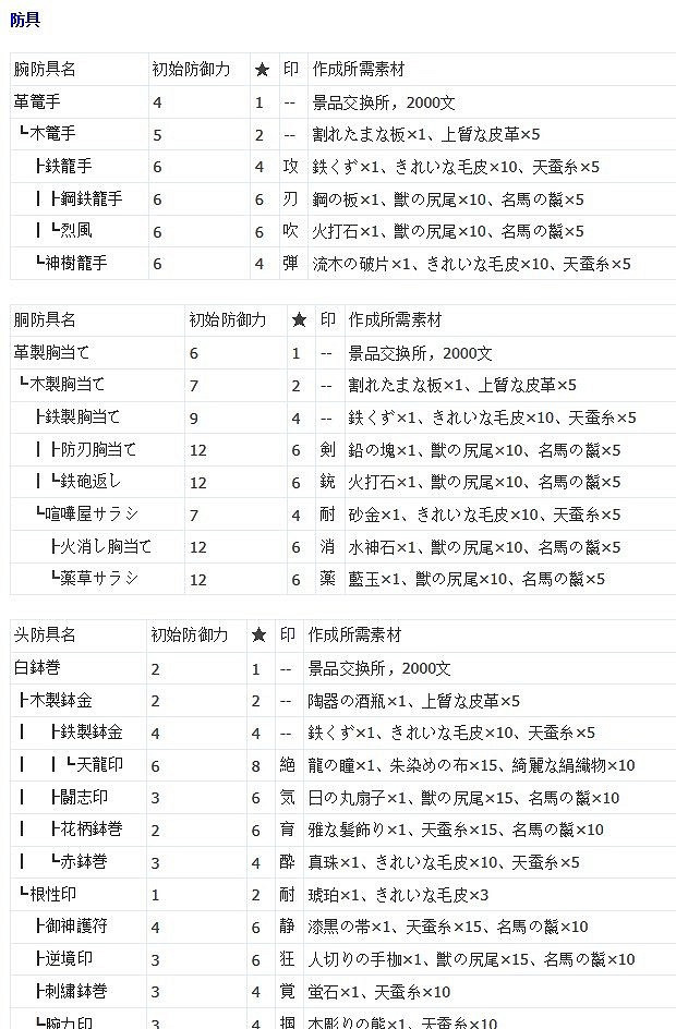 《人中之龍維新極》武器防具派生路線推薦  有哪些武器防具? 《人中之龍維新極》武器防具派生路線推薦  有哪些武器防具?