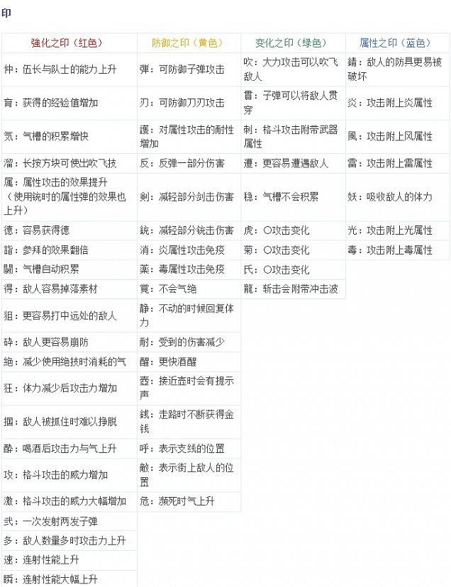 《人中之龍維新極》武器防具派生路線推薦  有哪些武器防具? 《人中之龍維新極》武器防具派生路線推薦  有哪些武器防具?