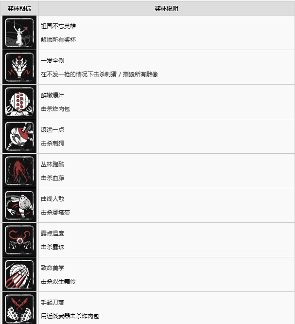 《原子之心》中文獎杯列表 全成就分享 《原子之心》中文獎杯列表 全成就分享