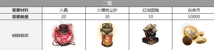 《白夜極光》醒山聲優是誰 醒山聲優介紹 《白夜極光》醒山聲優是誰 醒山聲優介紹