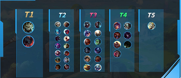 《英雄聯盟手遊》4.0b打野英雄推薦 劫卡密爾雙雙削弱野區梯隊即將洗牌