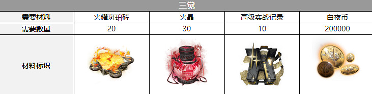 《白夜極光》克覺醒材料一覽 克覺醒要什麽材料 《白夜極光》克覺醒材料一覽 克覺醒要什麽材料