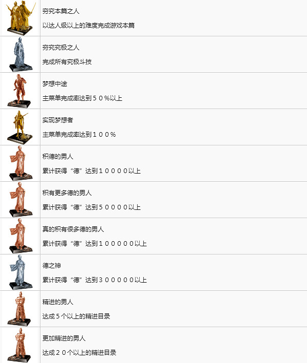 《人中之龍維新極》中文獎杯獲取分享  中文獎杯有哪些？