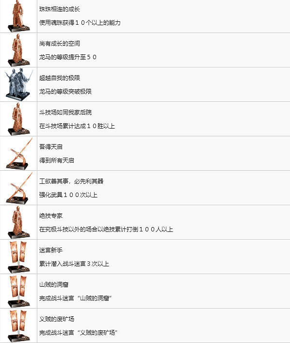 《人中之龍維新極》中文獎杯獲取分享  中文獎杯有哪些？