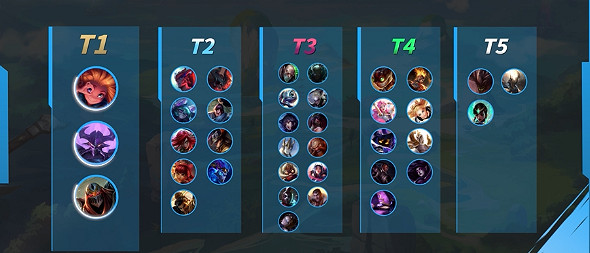 《英雄聯盟手遊》4.0b中單英雄推薦 女妖振奮增強法師英雄整體強度下降 《英雄聯盟手遊》4.0b中單英雄推薦 女妖振奮增強法師英雄整體強度下降