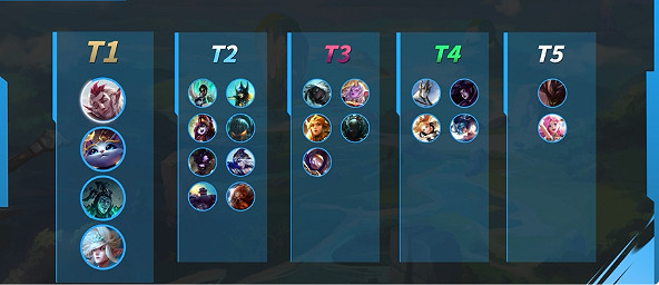 《英雄聯盟手遊》4.0b版本輔助英雄推薦 貓咪被削無關痛癢洛再次回歸T1強度