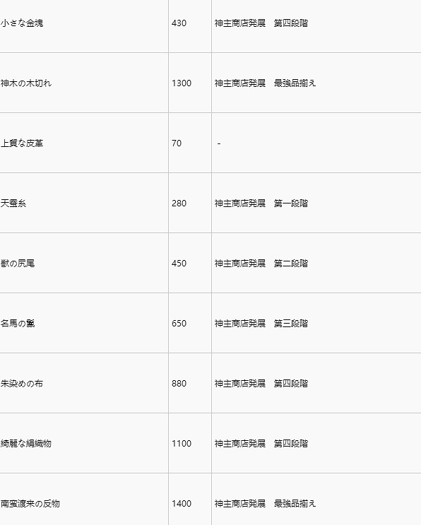 《人中之龍維新極》神主商店販賣條件分享  商店都有哪些條件? 《人中之龍維新極》神主商店販賣條件分享  商店都有哪些條件?