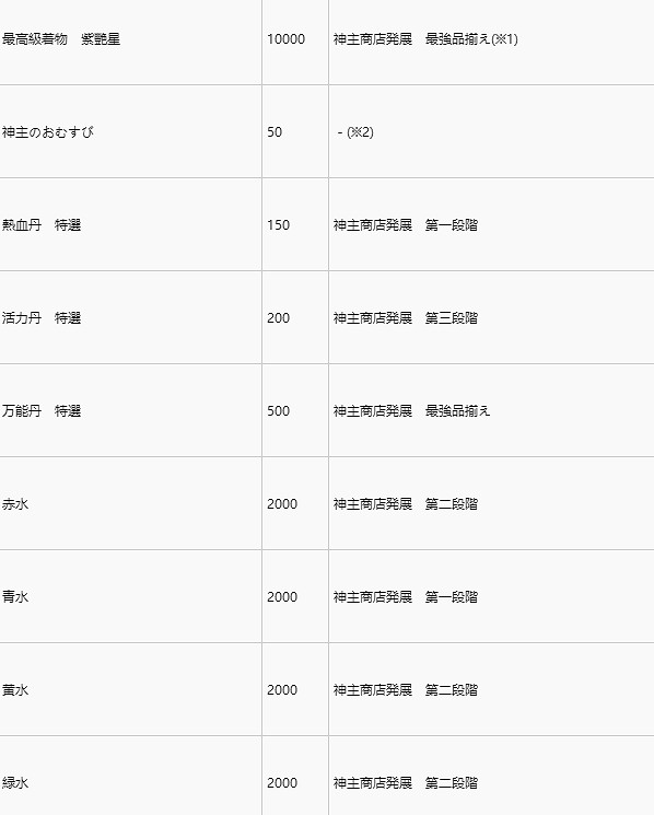 《人中之龍維新極》神主商店販賣條件分享  商店都有哪些條件? 《人中之龍維新極》神主商店販賣條件分享  商店都有哪些條件?