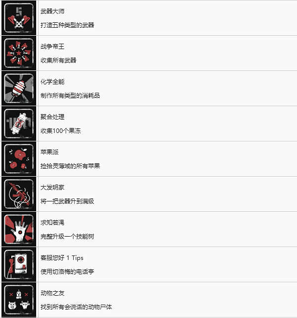 《原子之心》中文獎杯列表 全成就分享 《原子之心》中文獎杯列表 全成就分享