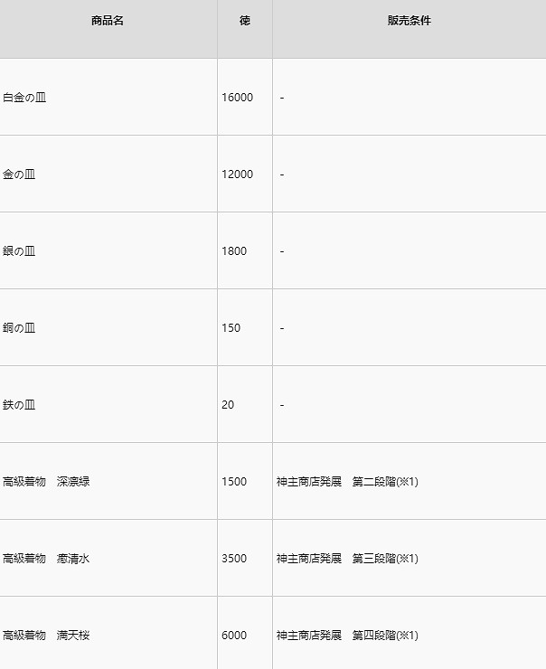 《人中之龍維新極》神主商店販賣條件分享  商店都有哪些條件? 《人中之龍維新極》神主商店販賣條件分享  商店都有哪些條件?