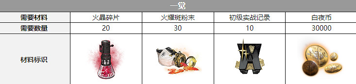 《白夜極光》卡戎三覺材料一覽 卡戎精三材料 《白夜極光》卡戎三覺材料一覽 卡戎精三材料