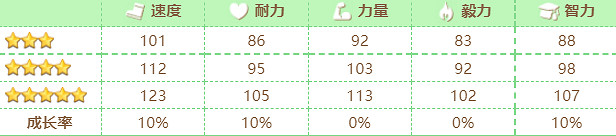 《賽馬娘》千明代表怎麽樣 千明代表技能介紹 《賽馬娘》千明代表怎麽樣 千明代表技能介紹