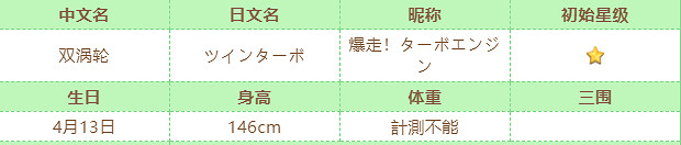 《賽馬娘》雙渦輪怎麽樣 雙渦輪技能介紹 《賽馬娘》雙渦輪怎麽樣 雙渦輪技能介紹