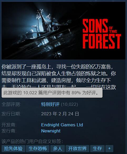 《森林之子》持續火爆 Steam評論數破萬 熱銷榜第一! 《森林之子》持續火爆 Steam評論數破萬 熱銷榜第一!