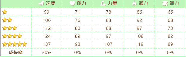《賽馬娘》雙渦輪怎麽樣 雙渦輪技能介紹 《賽馬娘》雙渦輪怎麽樣 雙渦輪技能介紹
