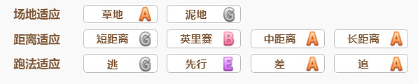 《賽馬娘》千明代表怎麽樣 千明代表技能介紹 《賽馬娘》千明代表怎麽樣 千明代表技能介紹