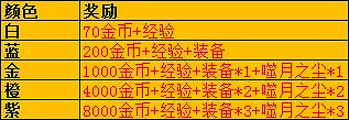《暗黑破壞神:永生不朽》釣魚模式怎麽玩 釣魚技巧分享 《暗黑破壞神:永生不朽》釣魚模式怎麽玩 釣魚技巧分享